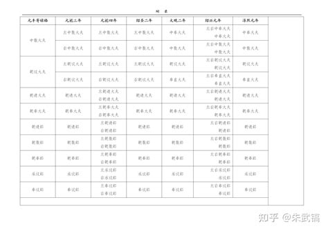 宋朝官職表|繁中取简——识别宋代官职一二三